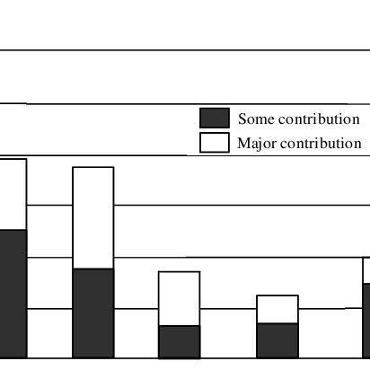 Factors Contributing to the Crisis