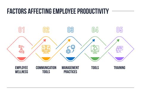 Factors Contributing to the Increase