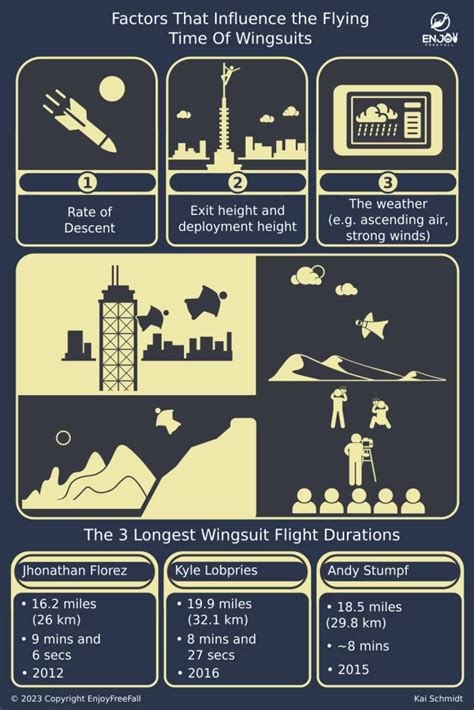 Factors Determining Flight Duration