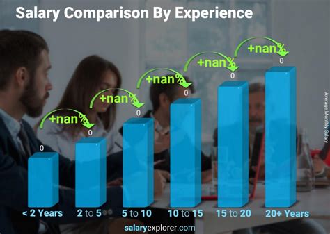 Factors Determining Lecturer Salary