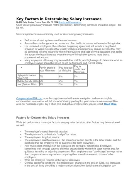 Factors Determining Salary