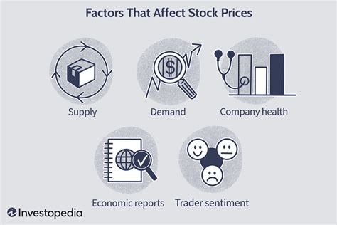 Factors Driving ADM's Stock Price Rise