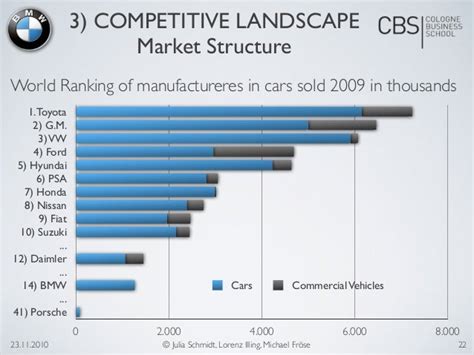 Factors Driving BMW's Market Cap Growth