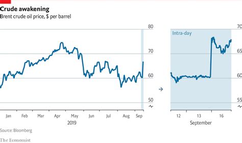 Factors Driving Chevron's Stock Price Surge