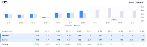 Factors Driving Eli Lilly's Stock Price