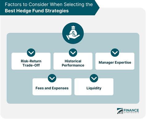 Factors Driving Hedge Fund Growth