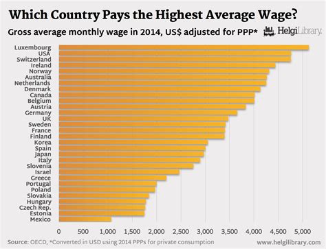 Factors Driving High Salaries in Denmark