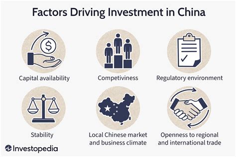 Factors Driving Mainland China's Investment in Forex