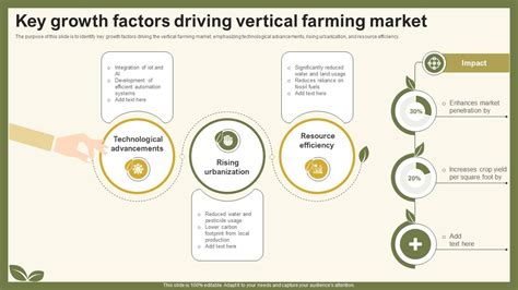 Factors Driving Market Growth: