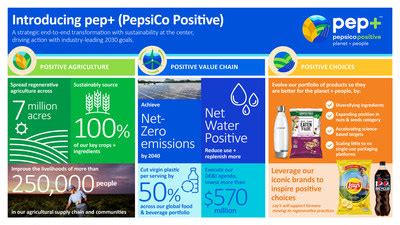 Factors Driving PepsiCo's Growth