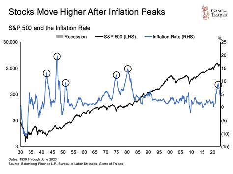 Factors Driving the Dow's Rally