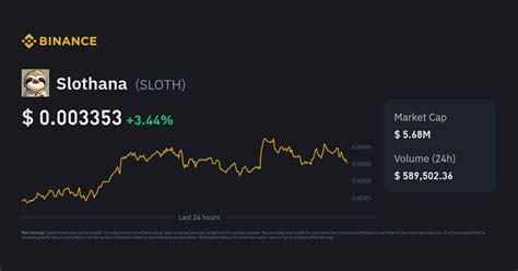 Factors Driving the Slothana Coin Price