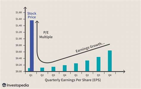 Factors Driving the Stock Price Increase