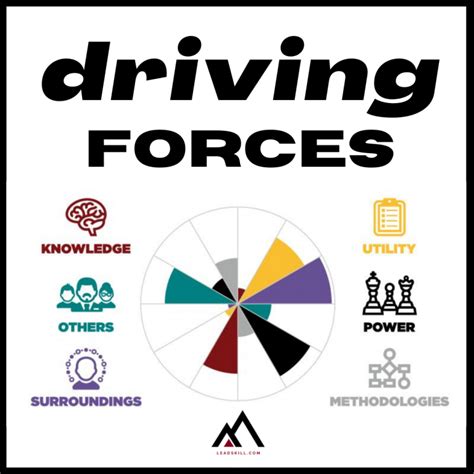 Factors Group: Deciphering the Driving Forces of Human Behavior