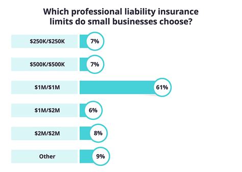 Factors Impacting the Cost of Professional Liability Insurance