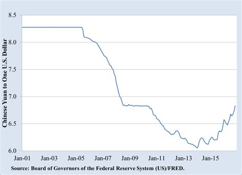 Factors Influencing 14000 CNY to USD Exchange Rate