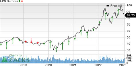 Factors Influencing Archer Stock Price