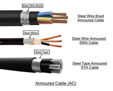 Factors Influencing Armored Cable Price