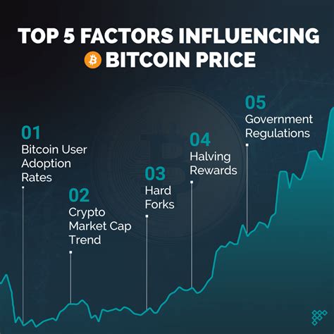 Factors Influencing Basis Cryptocurrency Price