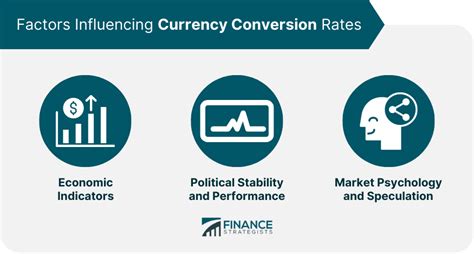 Factors Influencing Cedi Dollar Conversion Rates