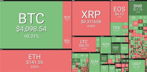 Factors Influencing Compound Crypto Price