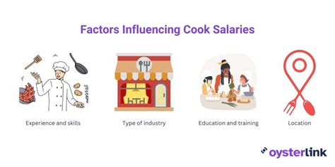 Factors Influencing Cooking Work Speed