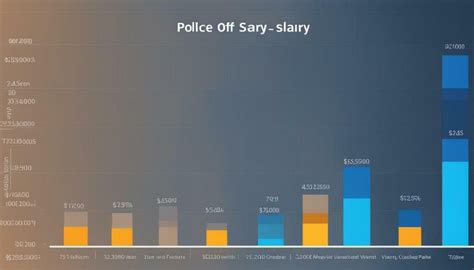 Factors Influencing Cops Salary in NYC