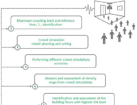 Factors Influencing Crowd Levels