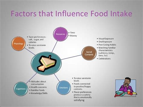 Factors Influencing Daily Food Intake