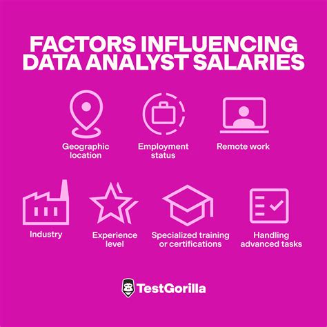 Factors Influencing Data Analyst Salaries in Singapore