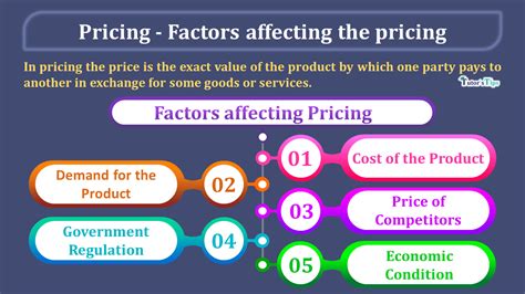 Factors Influencing EFT Prices