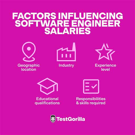 Factors Influencing Engineer Salaries