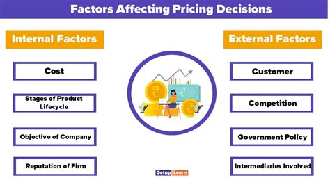 Factors Influencing FCGU SOVI Prices