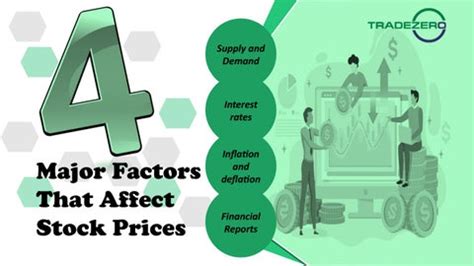 Factors Influencing Ford's Stock Price