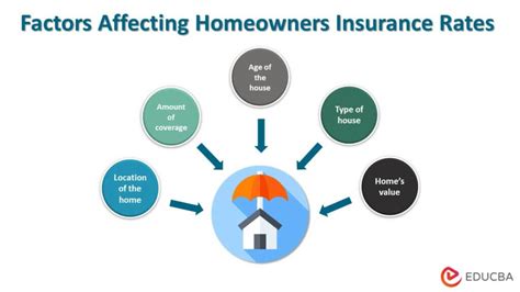 Factors Influencing Homeowners Insurance Costs