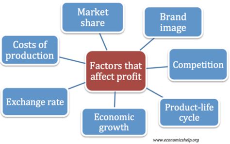 Factors Influencing Palau's Earnings