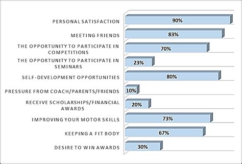 Factors Influencing Player Count