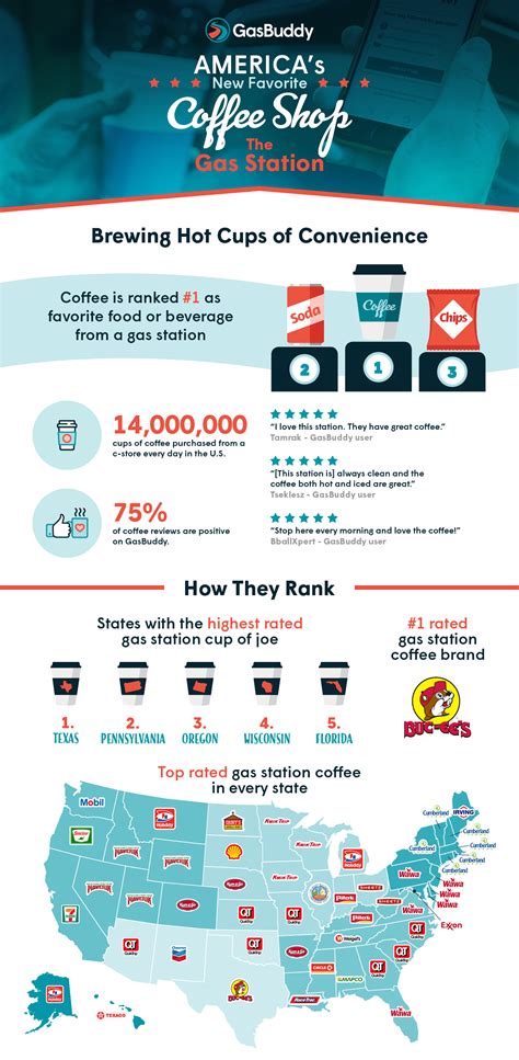 Factors Influencing QuikTrip Coffee Prices