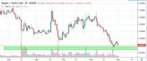 Factors Influencing Ripple Price INR