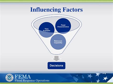 Factors Influencing SP500 Prediction