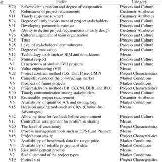 Factors Influencing SUTD's Ranking