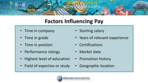 Factors Influencing Starting Salary