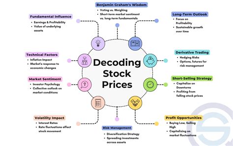 Factors Influencing Stock Market Performance