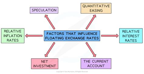 Factors Influencing the 5000000 Rub to USD Exchange Rate