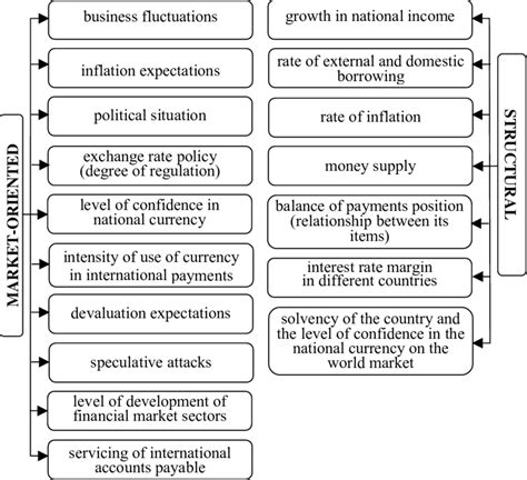 Factors Influencing the COP to USD Exchange Rate