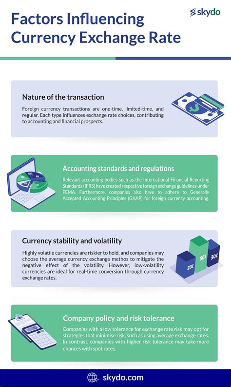 Factors Influencing the Currency Exchange Rate