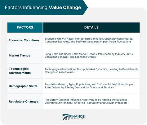 Factors Influencing the Value of 0.00148 BTC