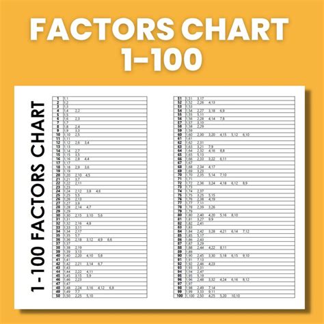 Factors Of Numbers Chart