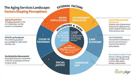 Factors Shaping the Unwelcoming Landscape