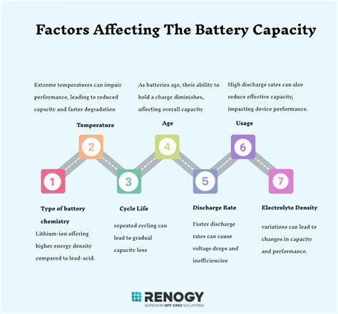 Factors That Affect Battery Life